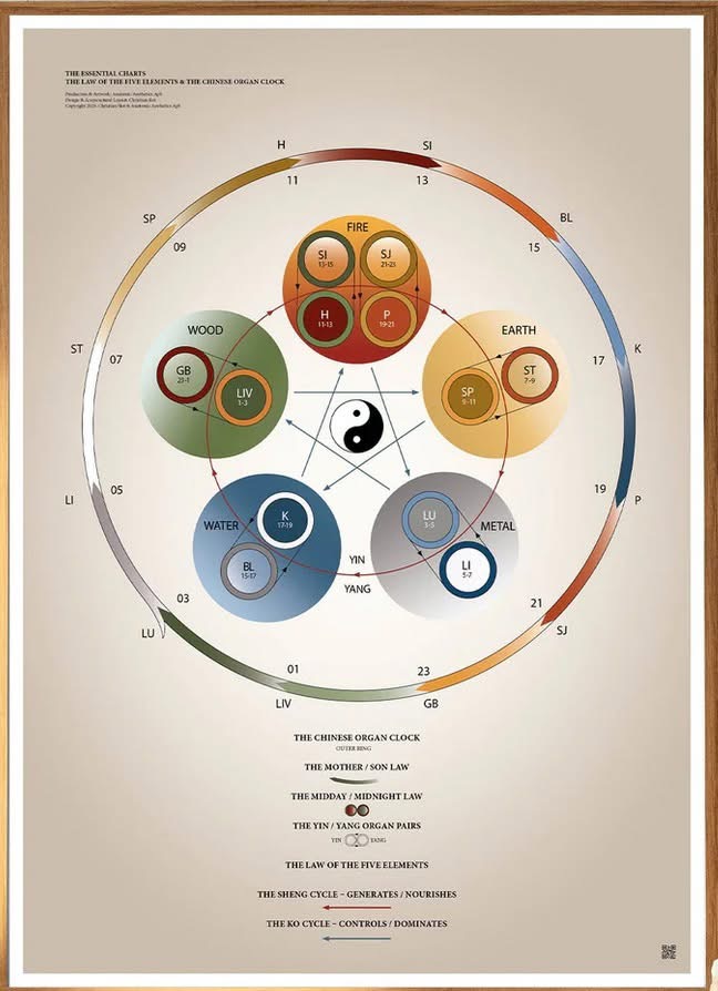 Chrstian Slot 5 elementen